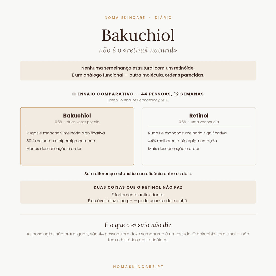 Bakuchiol e retinol comparados no ensaio de 2018 — mesma eficácia, menos irritação