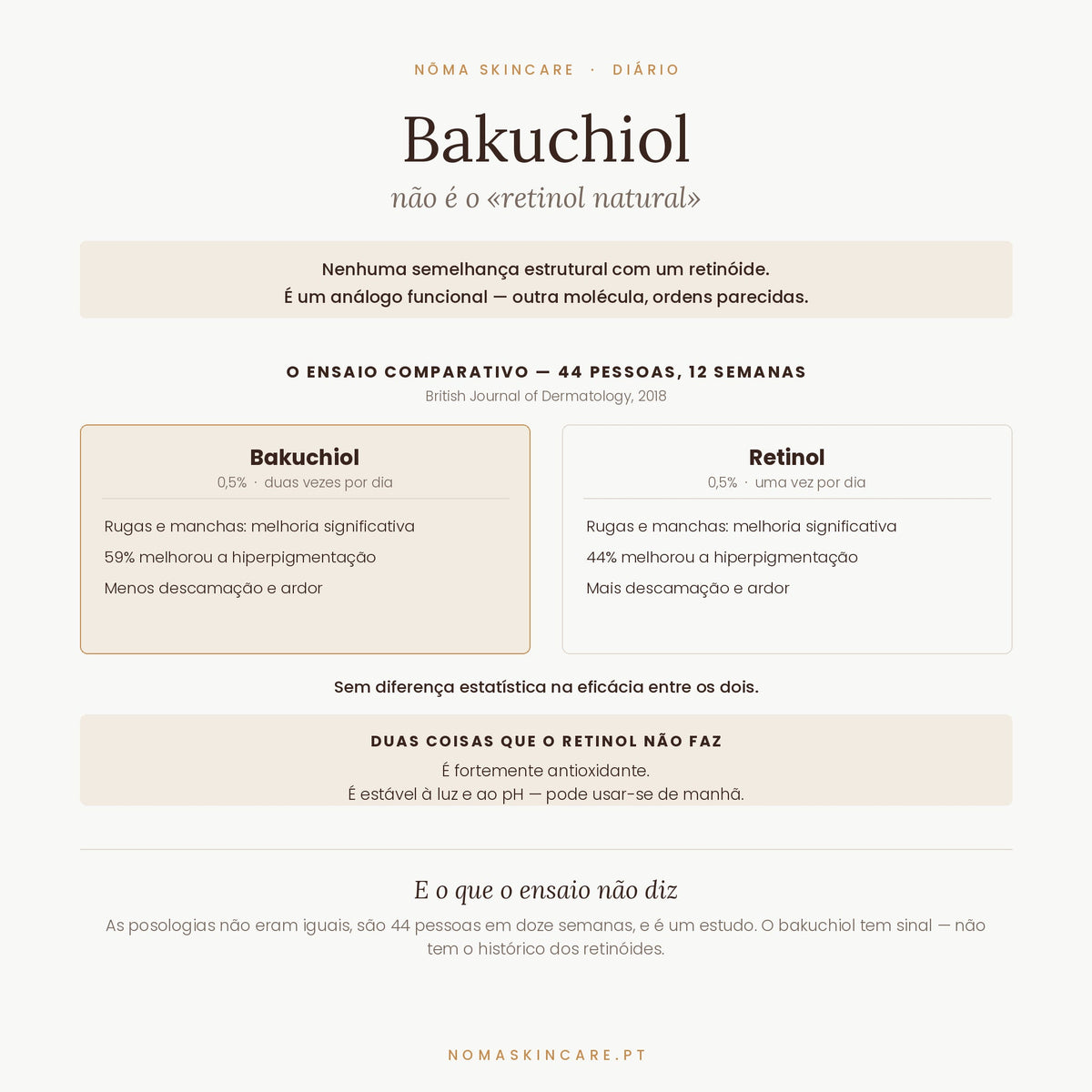 Bakuchiol e retinol comparados no ensaio de 2018 — mesma eficácia, menos irritação