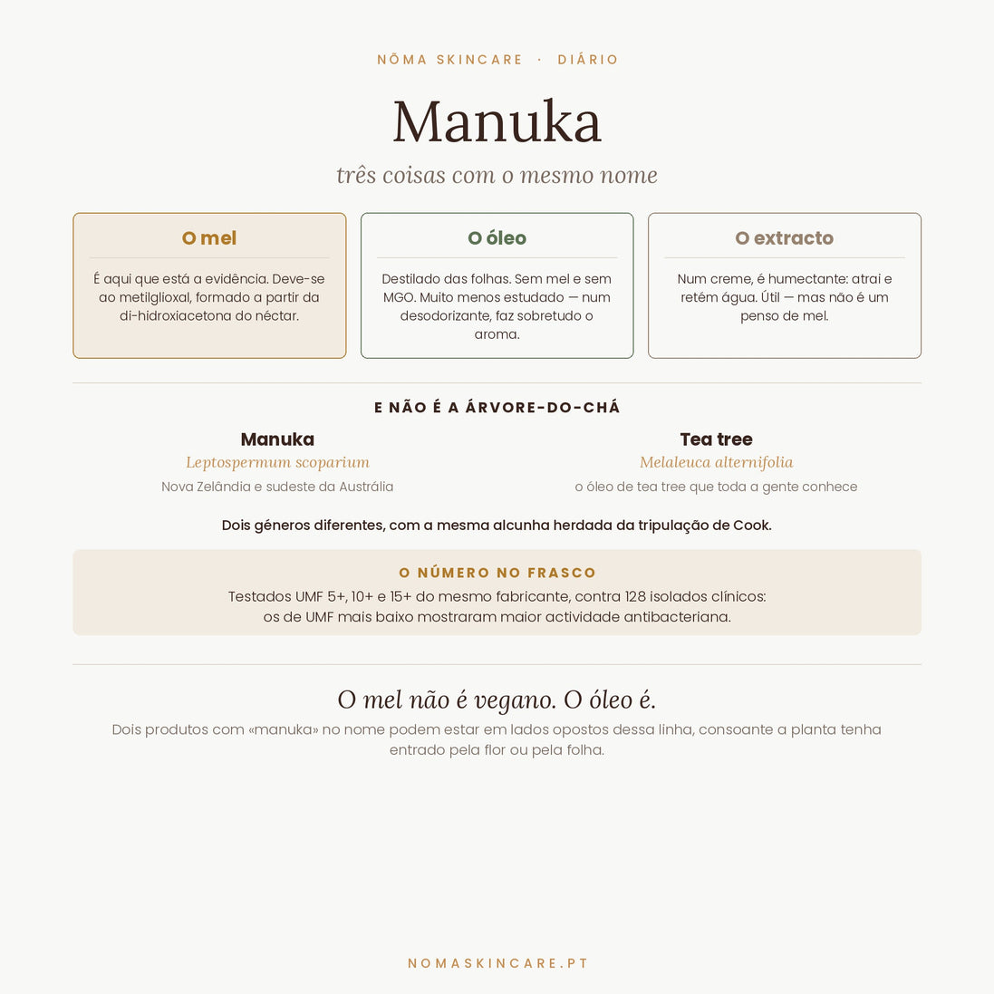 Manuka — mel, óleo e extracto são coisas diferentes, e a evidência é do mel